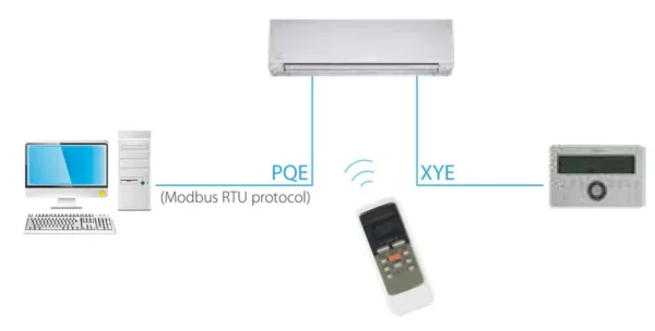 Tangential Fan, 500cfm, 2.91kw, Wall - view 5