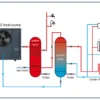 Temperature Split Heat Pump, CO2, R744 - view 3