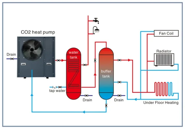 Temperature Split Heat Pump, CO2, R744 - view 3