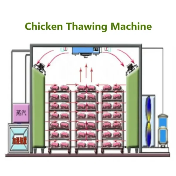 Thawing Equipment, 380V, 17kw - view 4
