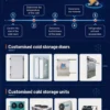Thawing Equipment, Portable, R-410A - view 3