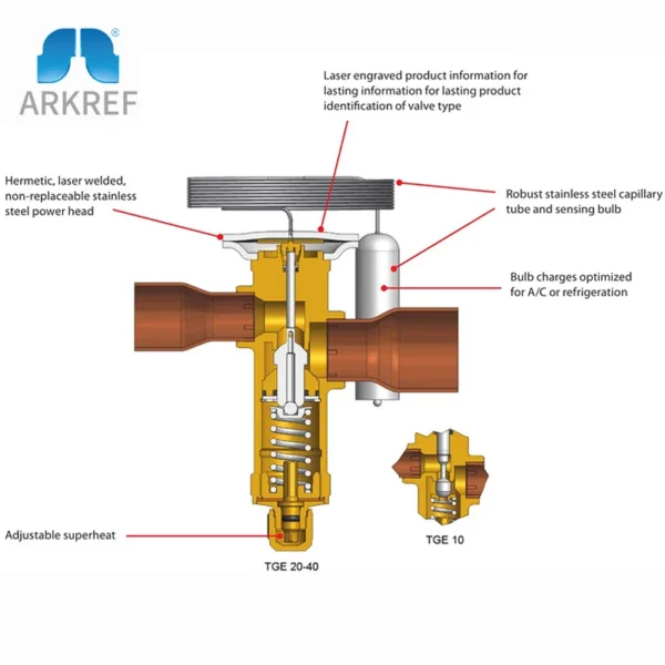 Thermostatic Expansion Valve, R22, R407C, R410A, R134a - view 2