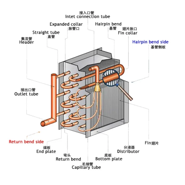 Thermostatic Expansion Valve, R600a, 5~15cc/rev - view 2