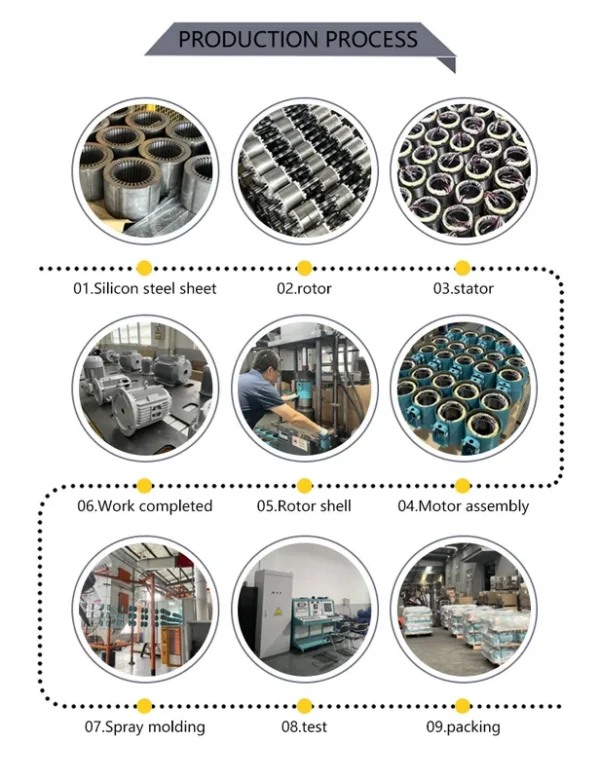 Totally Enclosed Motor, 1.5kw, 1500rpm, IE2, 50/60Hz - view 3