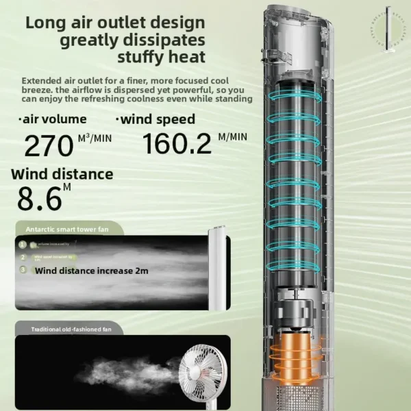 Tower Fan, 3-Speed, 60 W, Metal - view 4