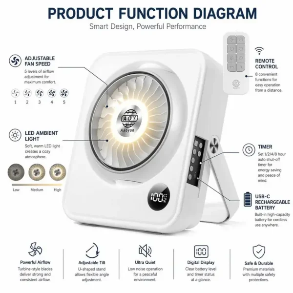 Tower Fan, Portable, USB - view 4