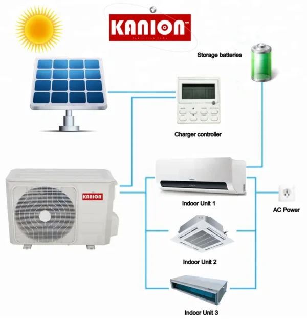 Tropical Compressor, R32, T3, 3D, Inverter - view 5