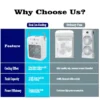 Usb Rechargeable Air Conditioner, Portable, Battery, Plastic - view 6