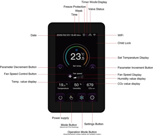 Ventilation System Controller, VOC/PM2.5/CO2, HVAC, 3-Speed - view 2