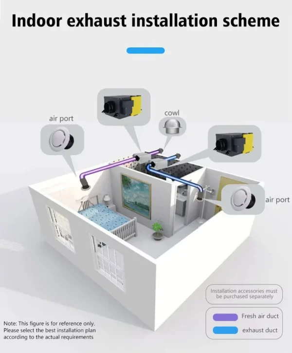Ventilation System Erv Ventilator, HVAC - view 2