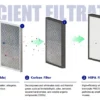 Ventilation System Hepa Filter, E-VIPO, ERV, HRV, MVHR - view 5