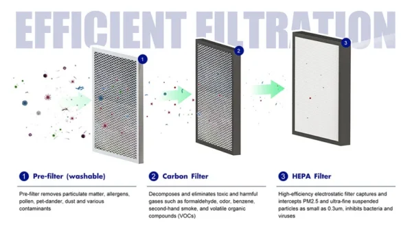 Ventilation System Hepa Filter, E-VIPO, ERV, HRV, MVHR - view 5