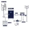 Vertical Axis Wind Generator, 300W, 12V, 24V - view 5
