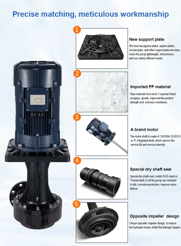 Vertical Centrifugal Chemical Pump, Electric, FRPP - view 3