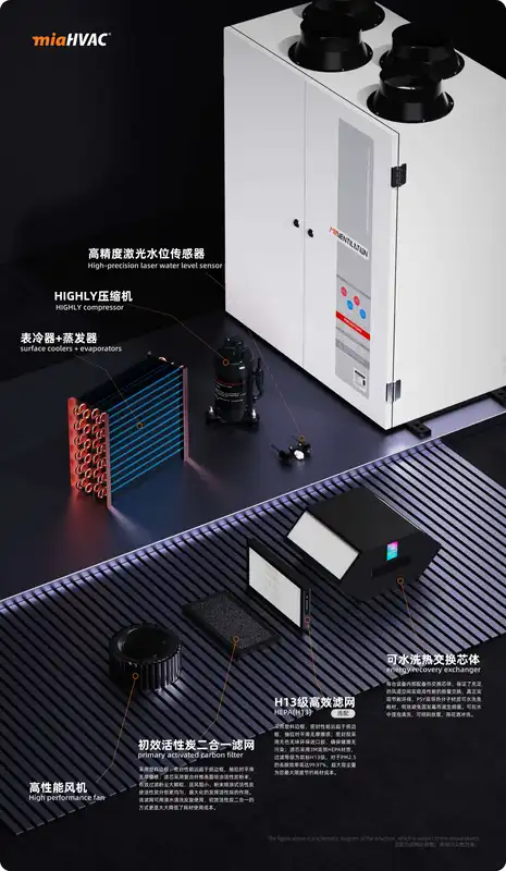 Vertical Erv Dehumidifier, 220V, 380W - view 2