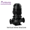 Vertical Inline Centrifugal Pump, GDX, Electric, Cast iron - view 5