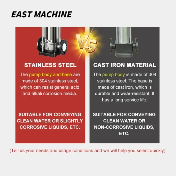 Vertical Multi-stage Pump, Centrifugal, Stainless, Steel - view 2