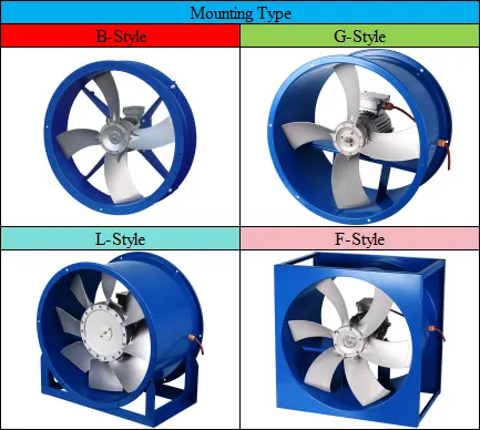 Volume Industrial Axial Fan, 220V, 5000-7500 CBM - view 5