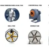 Volume Industrial Axial Fan, 220V, 5000-7500 CBM - view 6