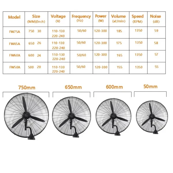 Wall Fan, 120W-300W, 110V, Electric - view 6