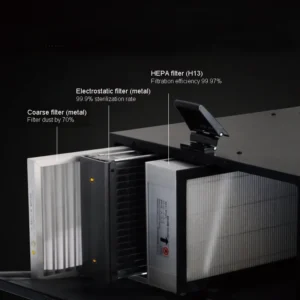 Washable Air Heat Exchanger, 300cmh, ERV