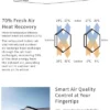 Washable Air Heat Exchanger, 300cmh, ERV - view 6