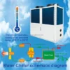 Water Chiller, 7-160, 2ton, 3ton, 5ton - view 2