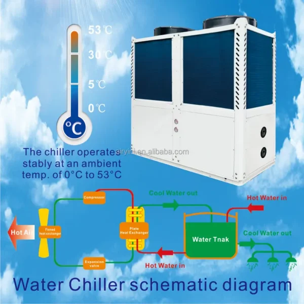 Water Chiller, 7-160, 2ton, 3ton, 5ton - view 2