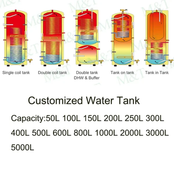 Water Heat Pump, 3000L, 4000L - view 6