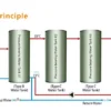 Water Heater, 100KW, R410A, Stainless - view 3