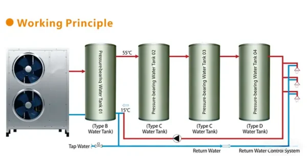 Water Heater, 100KW, R410A, Stainless - view 3