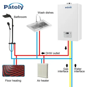 Water Heater, 20kw, 24kw, 28kw, 32kw