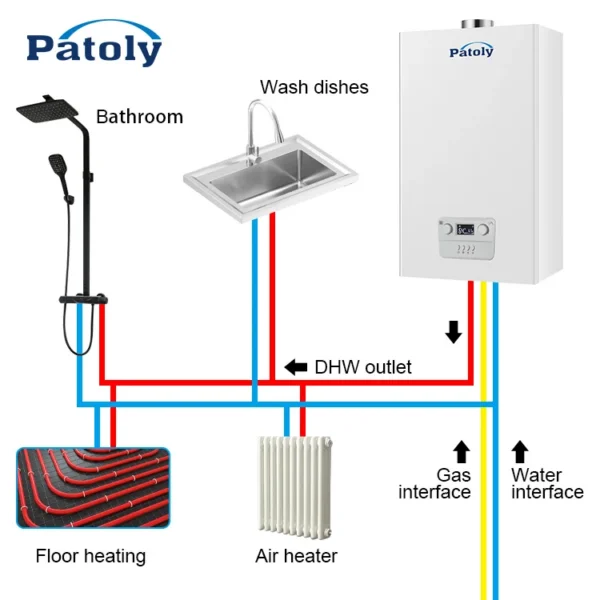 Water Heater, 20kw, 24kw, 28kw, 32kw