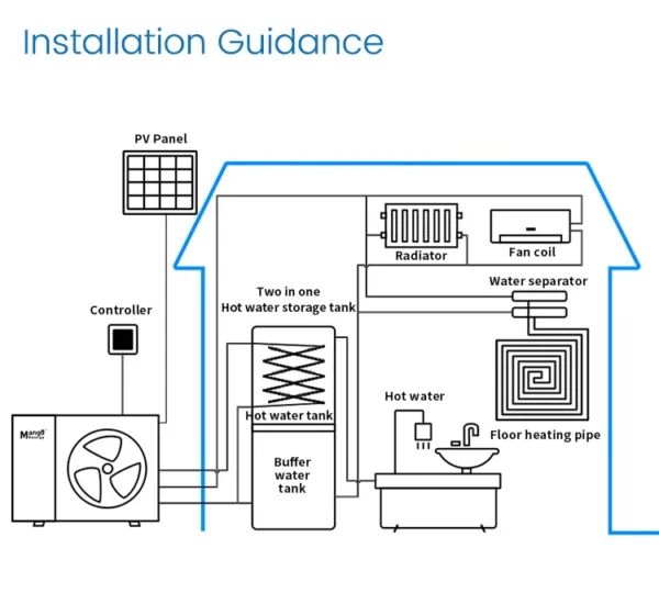 Water Heater, 22-30kw, WIFI, HVAC, R32 - view 4