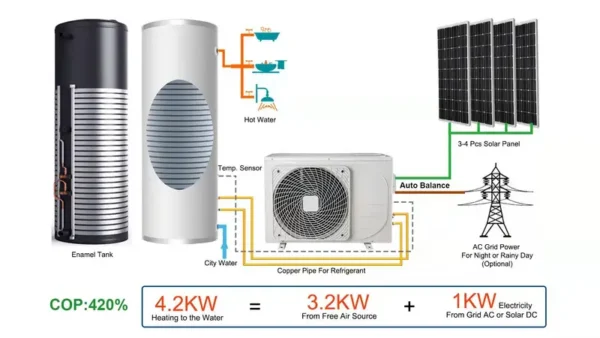 Water Heater, 300L, Solar - view 2