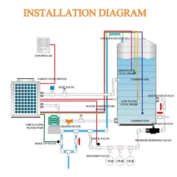 Water Heater, 380V, INVERTER - view 6