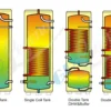Water Heater, 400L, 3 kW - view 3