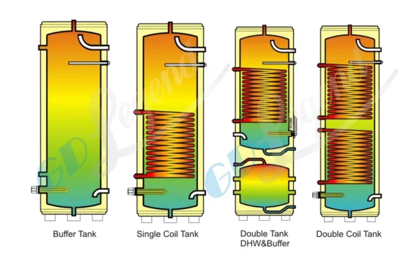 Water Heater, 400L, 3 kW - view 3