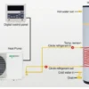 Water Heater, 5KW, R410A - view 5