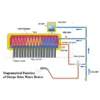 Water Heater, Solar, Copper - view 2