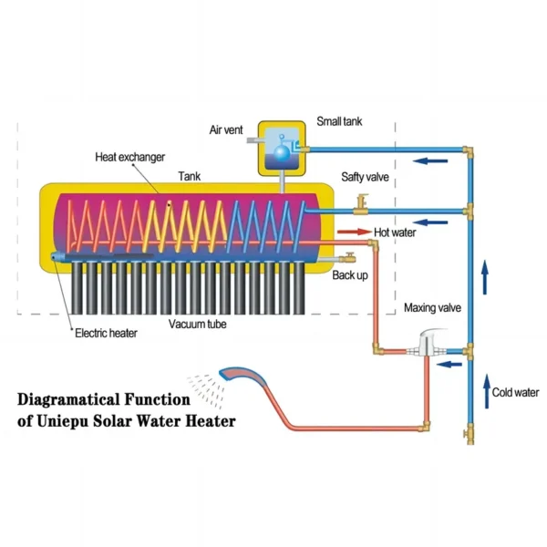 Water Heater, Solar, Copper - view 3