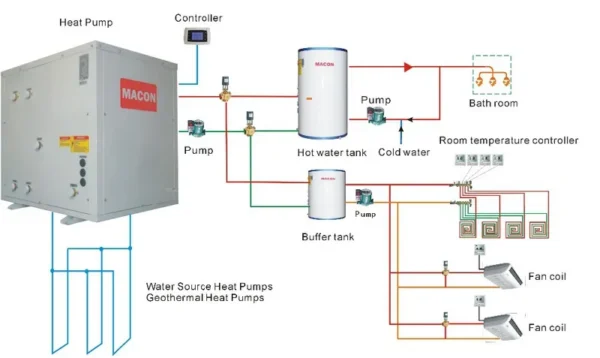 Water Source Heat Pump, 30KW, Inverter, R32 - view 6