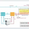Water Source Heat Pump, CO2/R744, Inverter - view 2