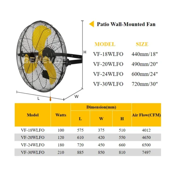 Waterproof Wall Mounted Fan, 18", 20", 24" - view 6
