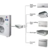 Window Air Conditioner, 220 - view 4