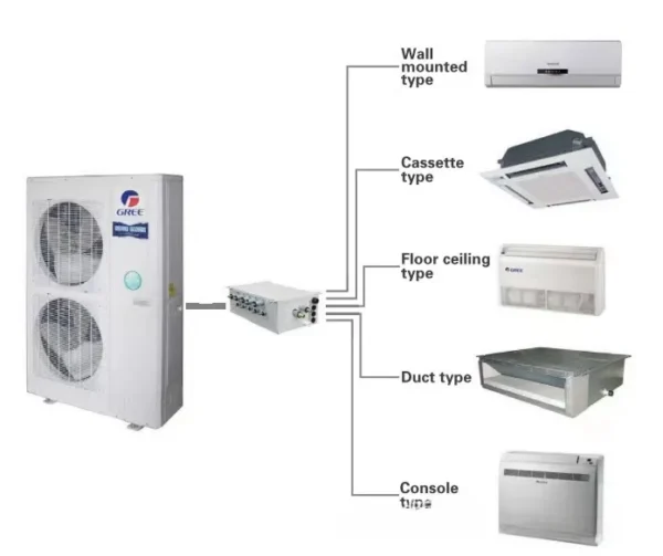 Window Air Conditioner, 220 - view 4