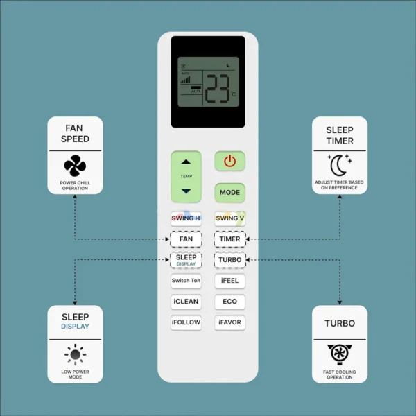 Window Air Conditioner, ABS - view 2