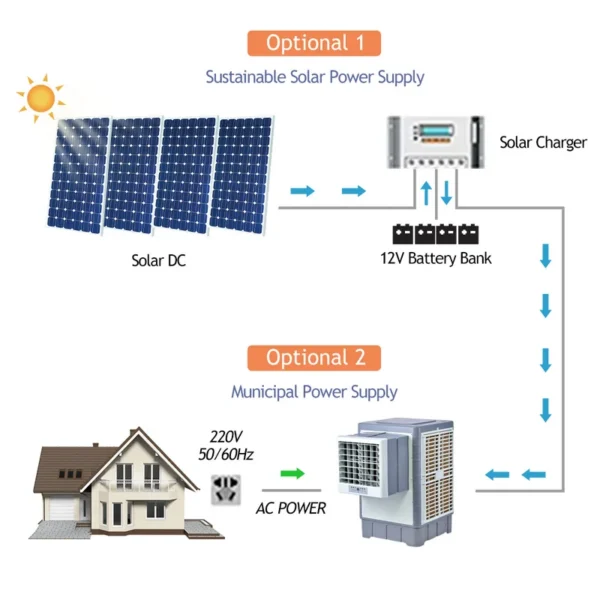 Window Air Conditioner, Solar, wall - view 4