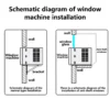 Window Air Conditioner, SYLON, T1/T3, R410A, 220V - view 3