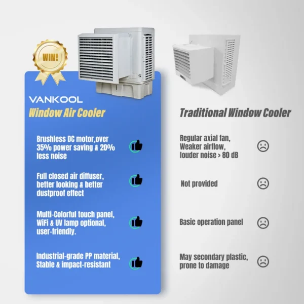 Window Conditioner, 6000, Electric - view 2